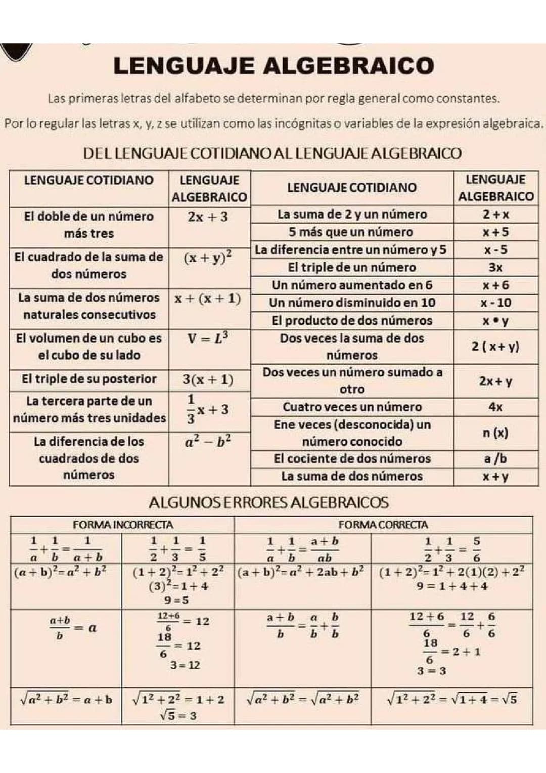 Lenguaje Algebraico