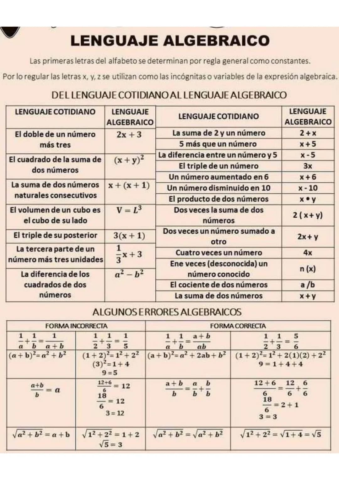 LENGUAJE ALGEBRAICO
Las primeras letras del alfabeto se determinan por regla general como constantes.
Por lo regular las letras x, y, z se u