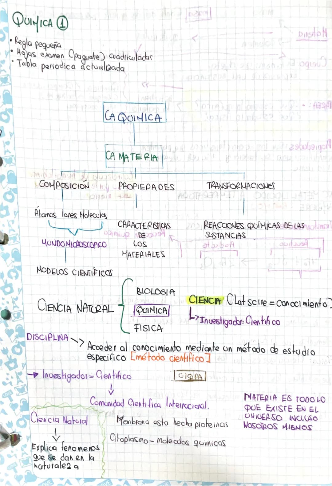 QUINICA ①
•Regla pequeña
Hojas examen
Cpaguete) cuadriculadas
A
Tabla periodica actualizada
CA QUINICA
CA MATERIA
DastN
COMPOSICIÓN PROPIEDA