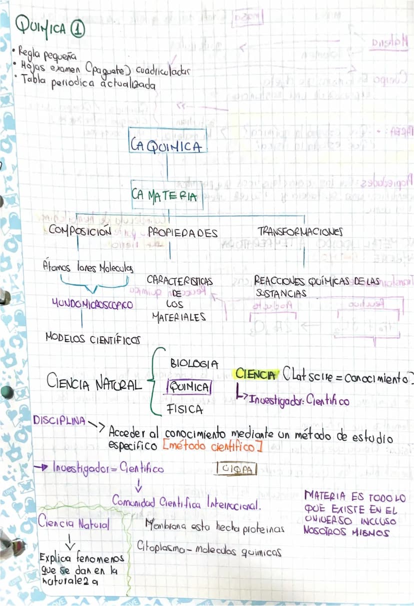 QUINICA ①
•Regla pequeña
Hojas examen
Cpaguete) cuadriculadas
A
Tabla periodica actualizada
CA QUINICA
CA MATERIA
DastN
COMPOSICIÓN PROPIEDA