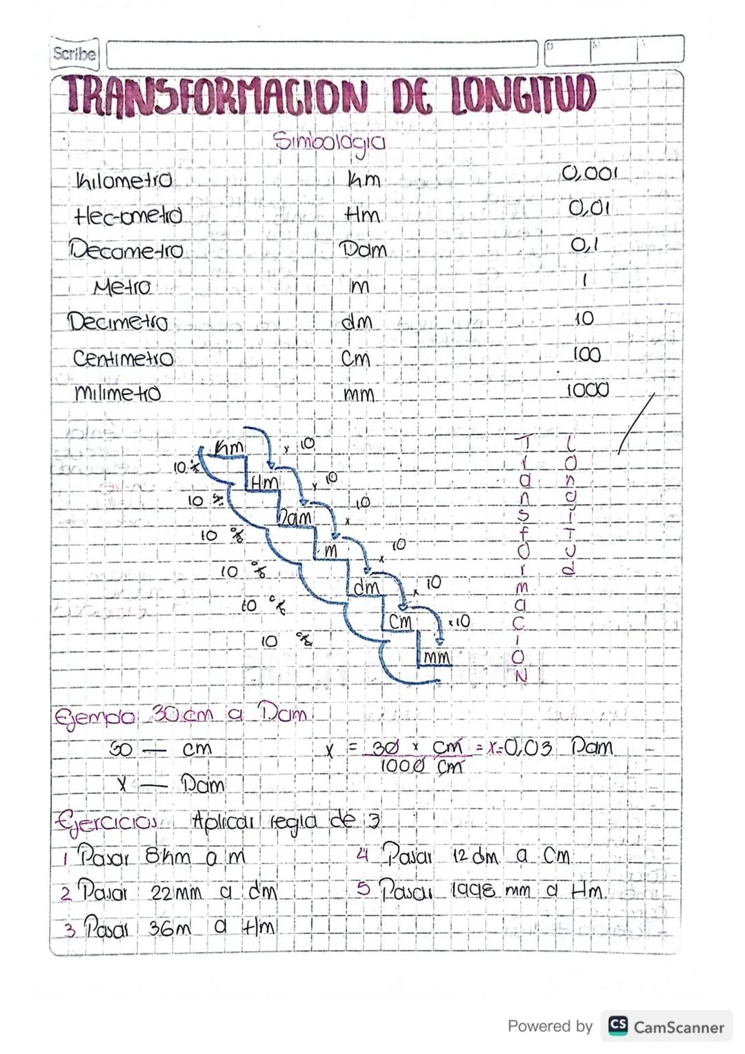 # ¿Que es la magnitud?

Magnitud se refiere al tamaño a grandeza de un
cuerpo tambien se puede indicar la importancia de
und circunstancia o