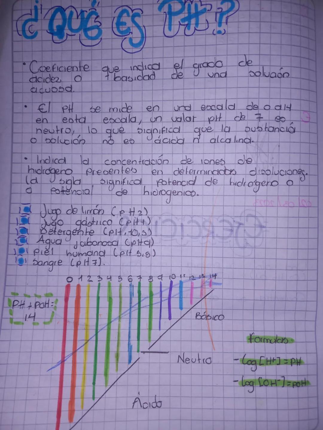 ¿QUE ES THER
LIBR
•Coeficiente que Indica el grado de
&
basidad
und boluaon
dadez a
acuosd
del
·
€ PH
se mide
en
und excala de o alt
esta
en