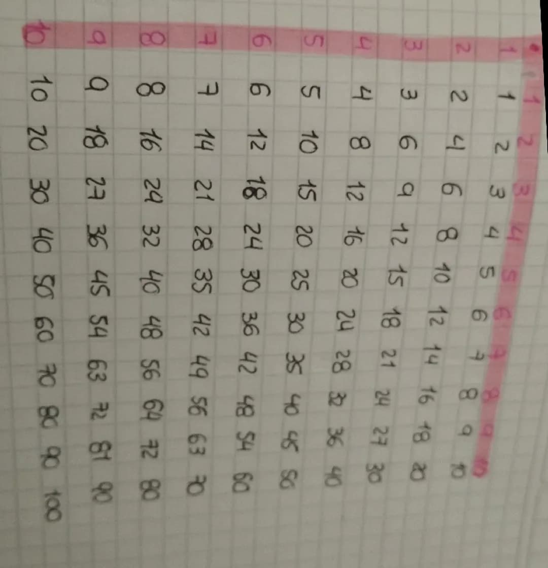 Tablas de multiplicar 