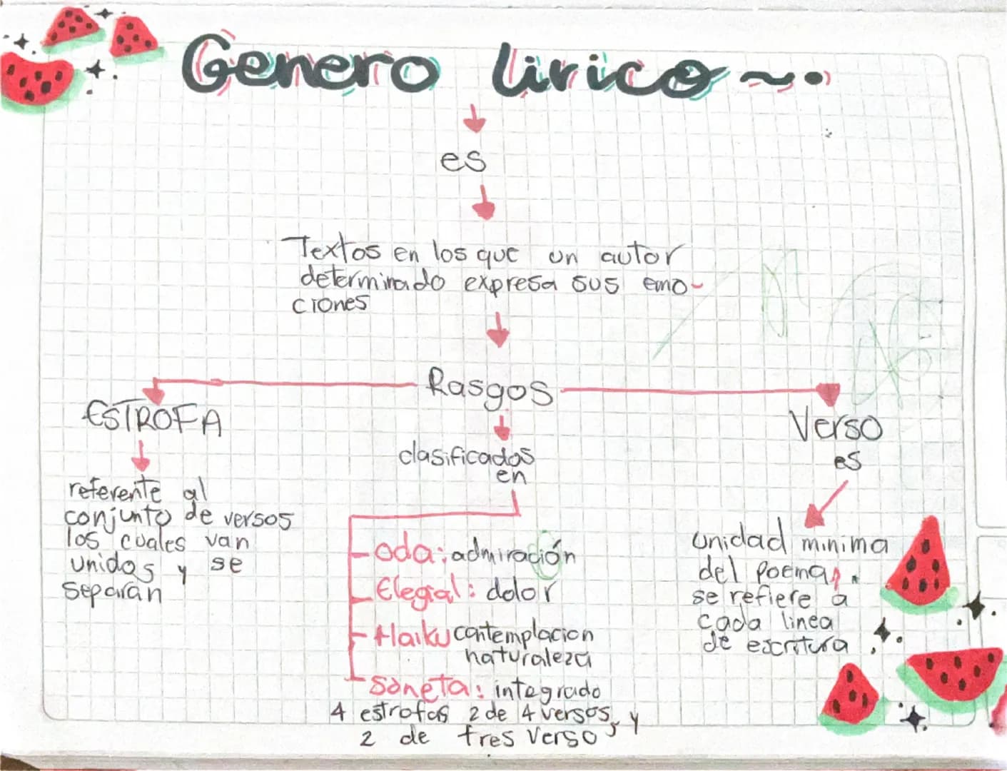 Genero livico~..
es
Textos en los que
un autor
determinado expresa sus emo-
Ciones
ESTROFA
referente al
conjunto de versos
los cuales van
Un