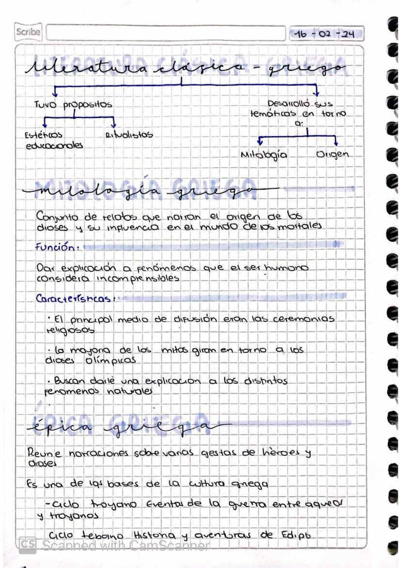 Scribe
16-02-24
atura clásica - grego
Meratura
Tuvo propositos
Desarrollo sus
temáticas en forno.
9:
Estéticos
educacionales
Ritualistas
Mit