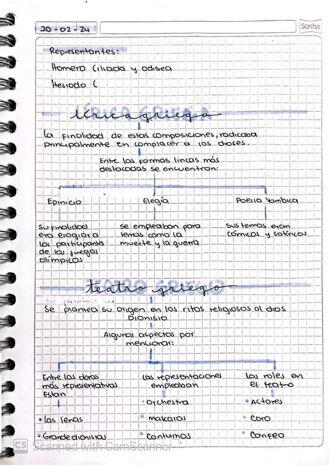 Scribe
16-02-24
atura clásica - grego
Meratura
Tuvo propositos
Desarrollo sus
temáticas en forno.
9:
Estéticos
educacionales
Ritualistas
Mit