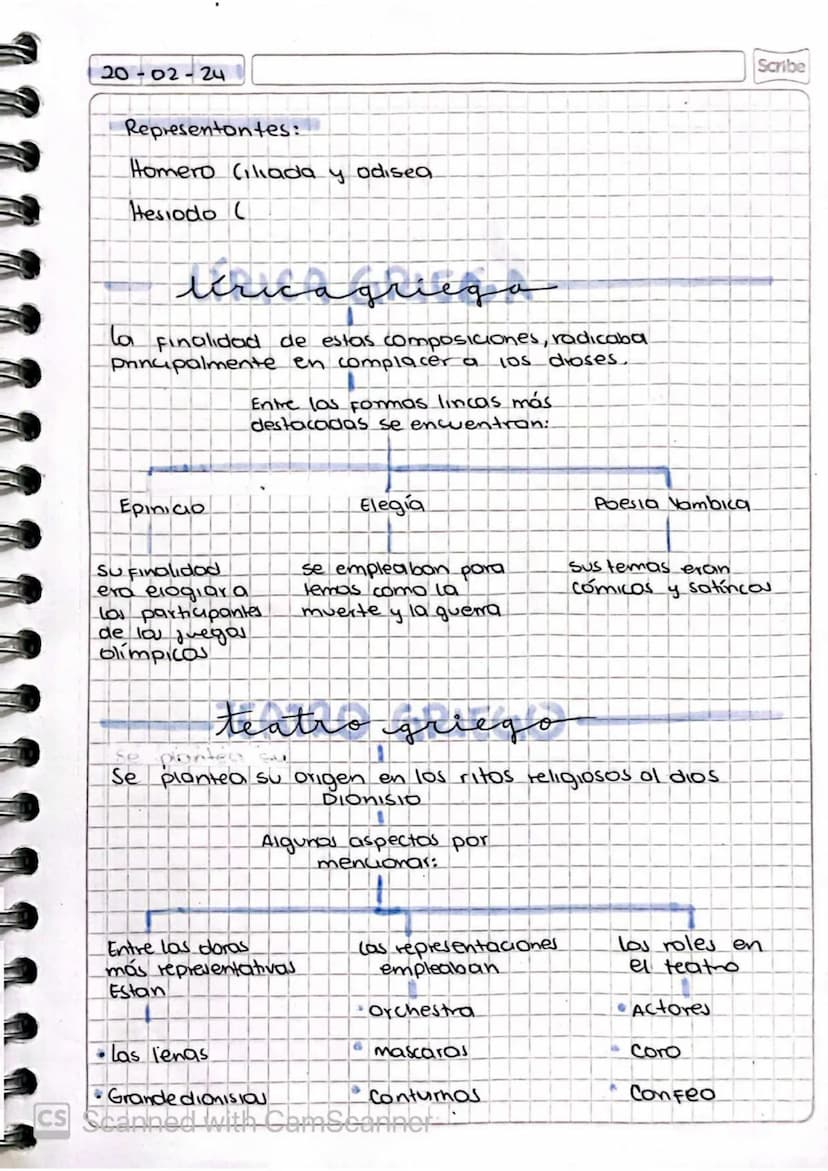 Scribe
16-02-24
atura clásica - grego
Meratura
Tuvo propositos
Desarrollo sus
temáticas en forno.
9:
Estéticos
educacionales
Ritualistas
Mit