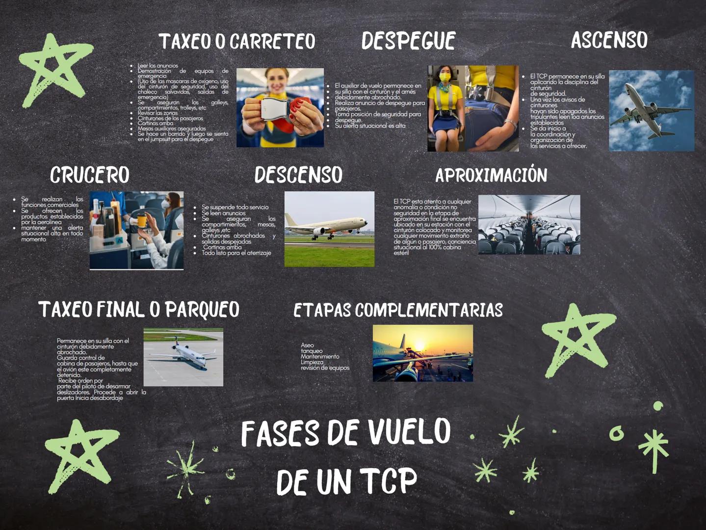 CRUCERO

TAXEO O CARRETEO

*   Leer los anuncios
*   Demostración de equipos de emergencia
*   (Uso de las mascaras de oxígeno, uso del cint