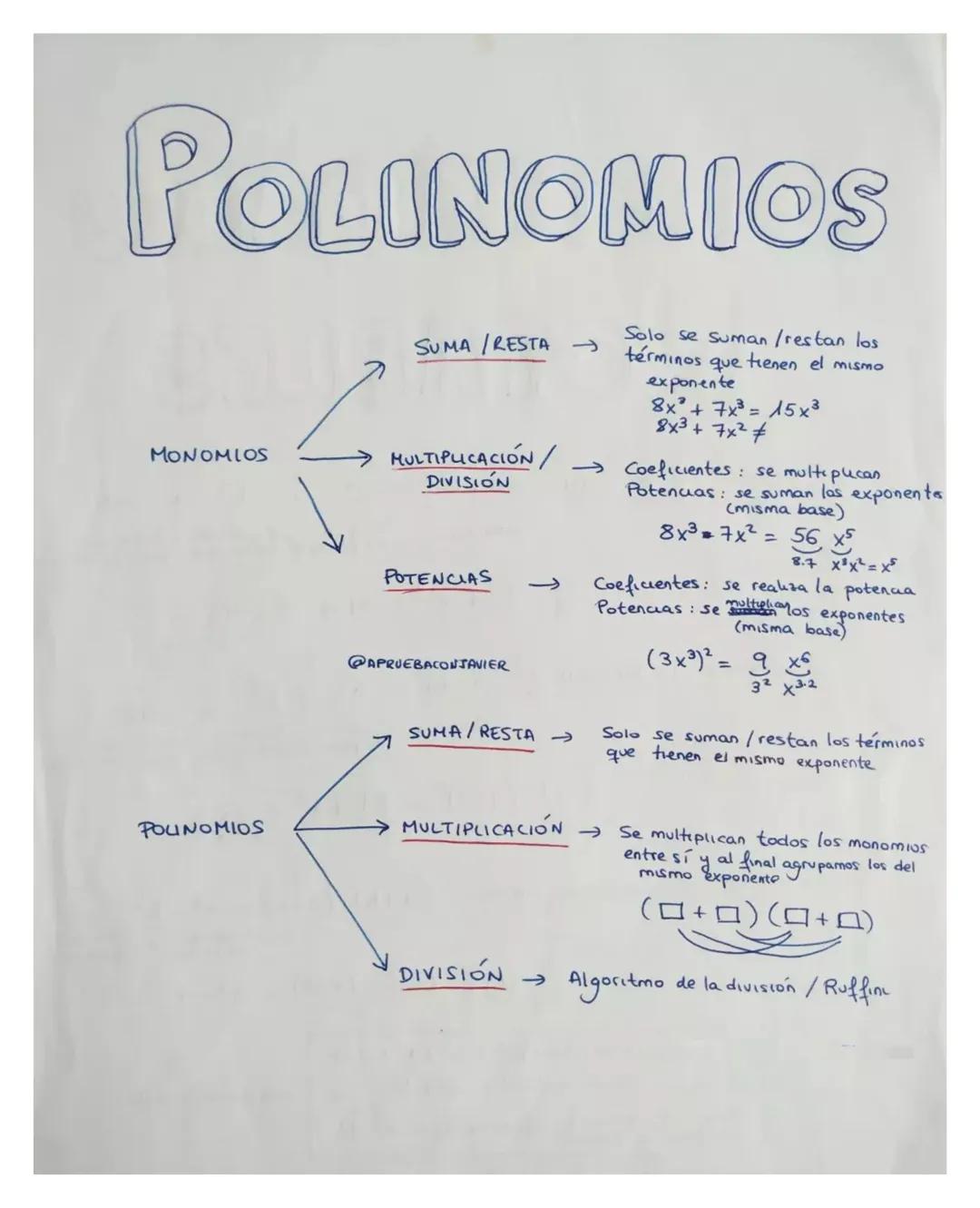 Mapa Conceptual Polinomios