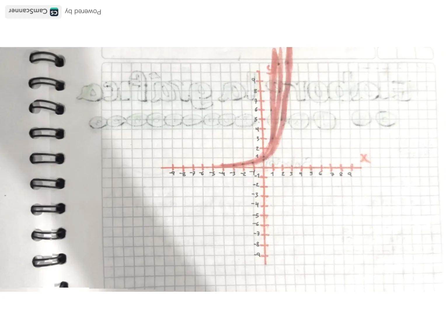 Martes 30 de Mayo de 2013.
Ecuaciones de
2° grado
transforme las siguientes ecuaciones a la form a
ax² + bx + c = 0
x(x-2)-=(x-2)²-4
temas d