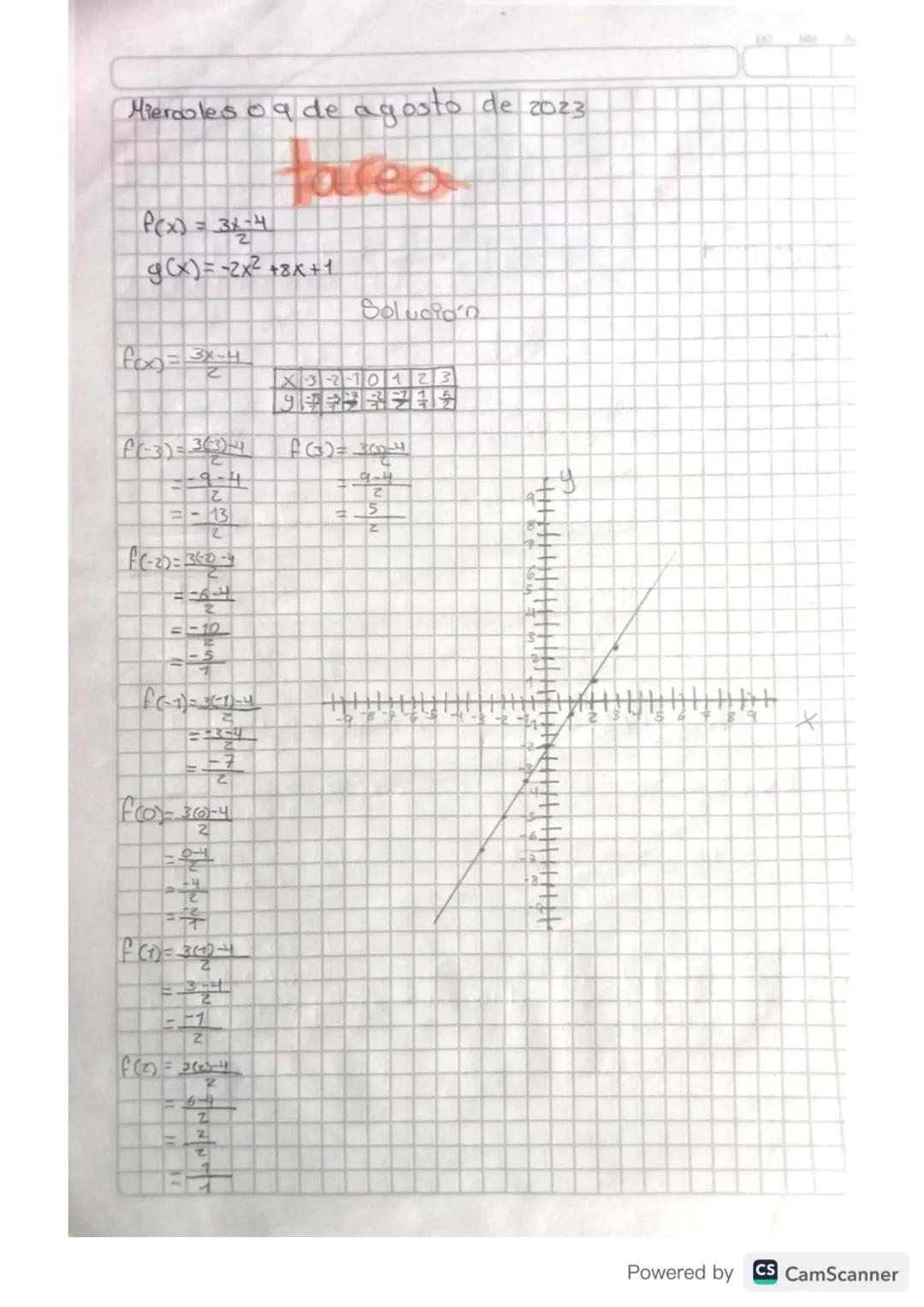 Martes 30 de Mayo de 2013.
Ecuaciones de
2° grado
transforme las siguientes ecuaciones a la form a
ax² + bx + c = 0
x(x-2)-=(x-2)²-4
temas d