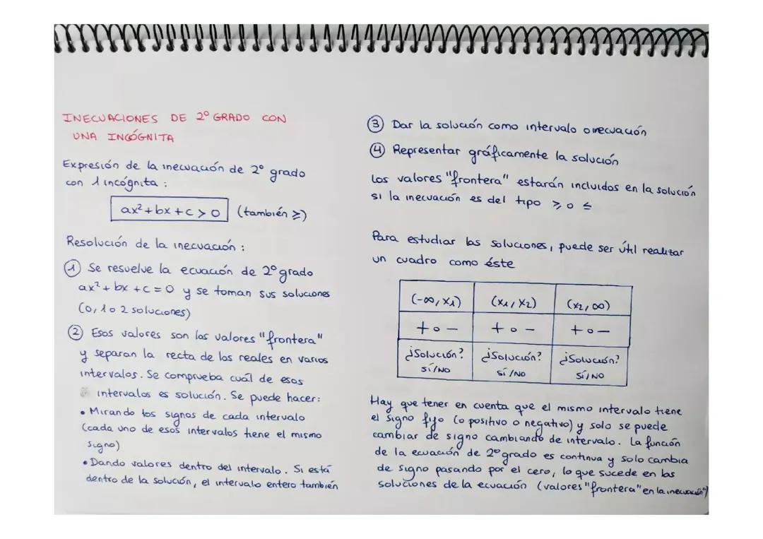 Inecuaciones de 2 grado con una incognita