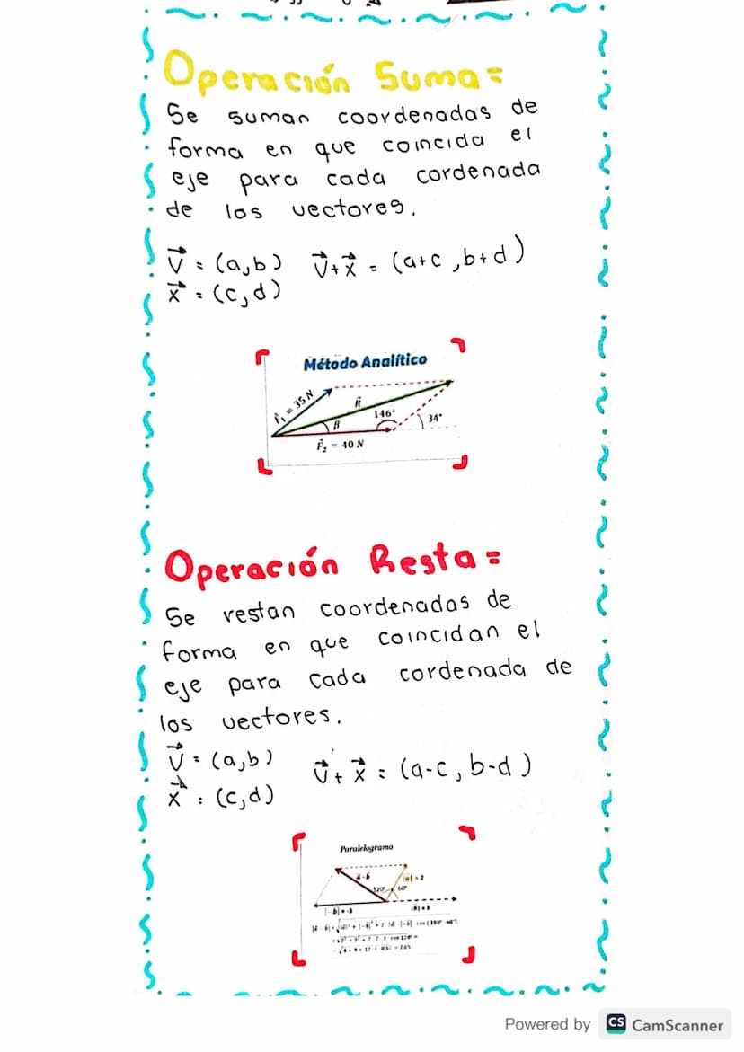 LOS
VECTORES
Diego Rodriguez
Santiago Bustos
FÍSICA
1002
نه
Powered by CS CamScanner Introducción:
El estudio de estos se
origina con la inv
