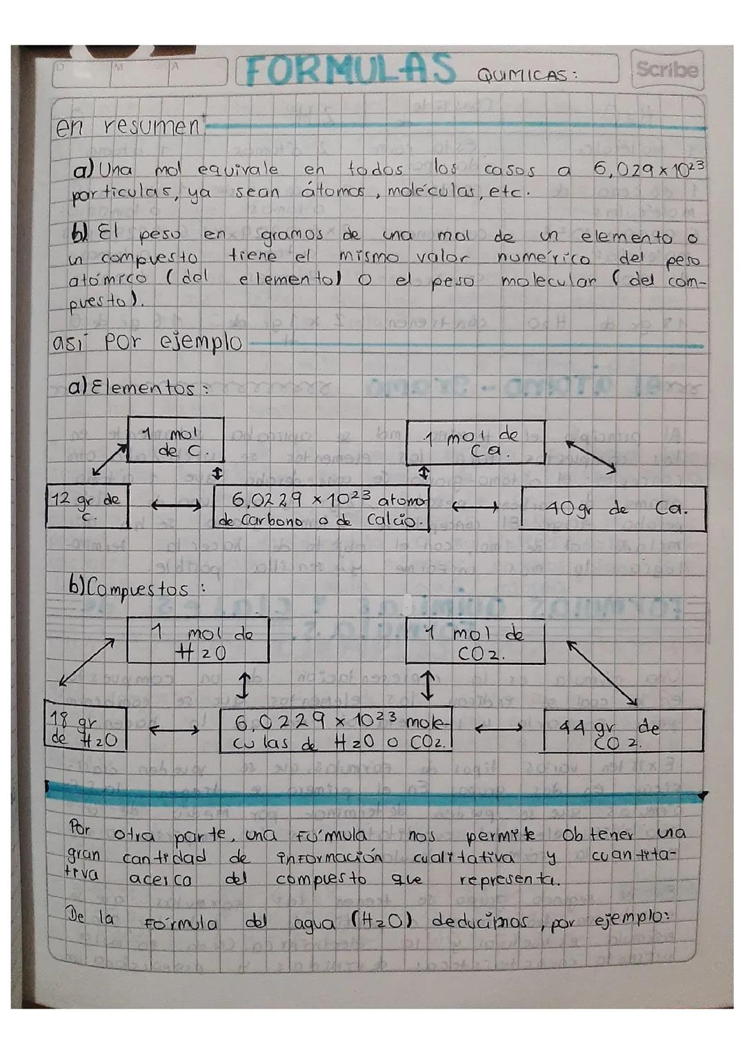 Fórmulas Químicas Esenciales