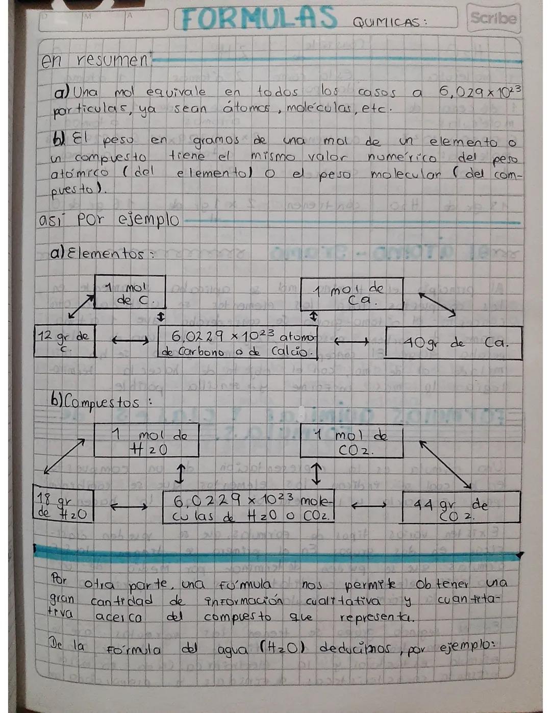 M
FORMULAS QUIMICAS:
en
resumen:
a) Una mol equivale
particulas, ya
en
sean
Scribe
todos
los
casos
a
6,029x1023
átomos moléculas, etc.
b) El