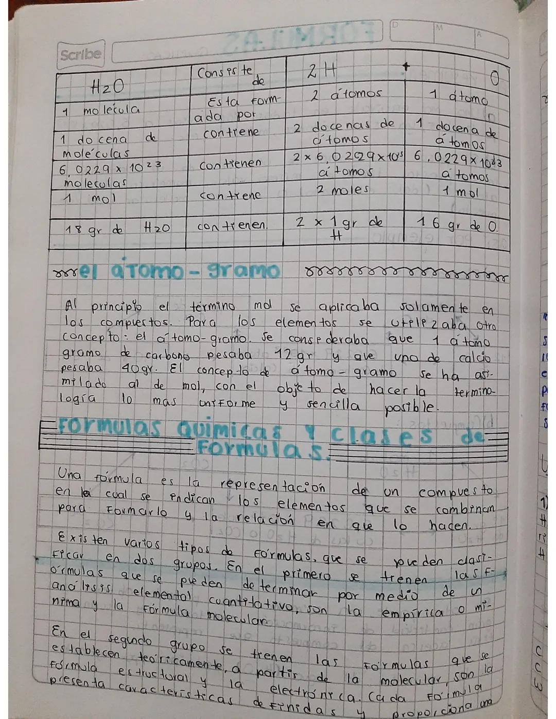 M
FORMULAS QUIMICAS:
en
resumen:
a) Una mol equivale
particulas, ya
en
sean
Scribe
todos
los
casos
a
6,029x1023
átomos moléculas, etc.
b) El