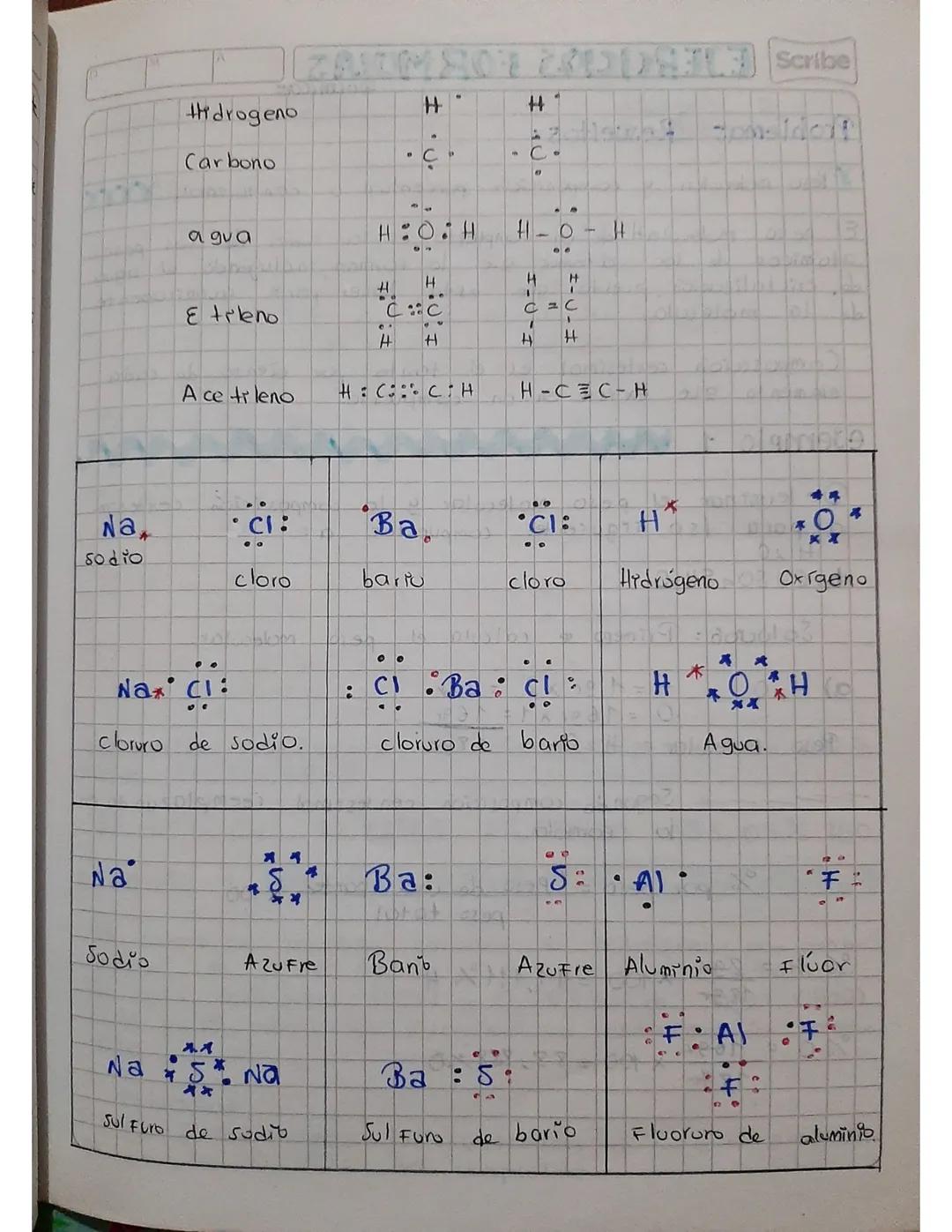 M
FORMULAS QUIMICAS:
en
resumen:
a) Una mol equivale
particulas, ya
en
sean
Scribe
todos
los
casos
a
6,029x1023
átomos moléculas, etc.
b) El