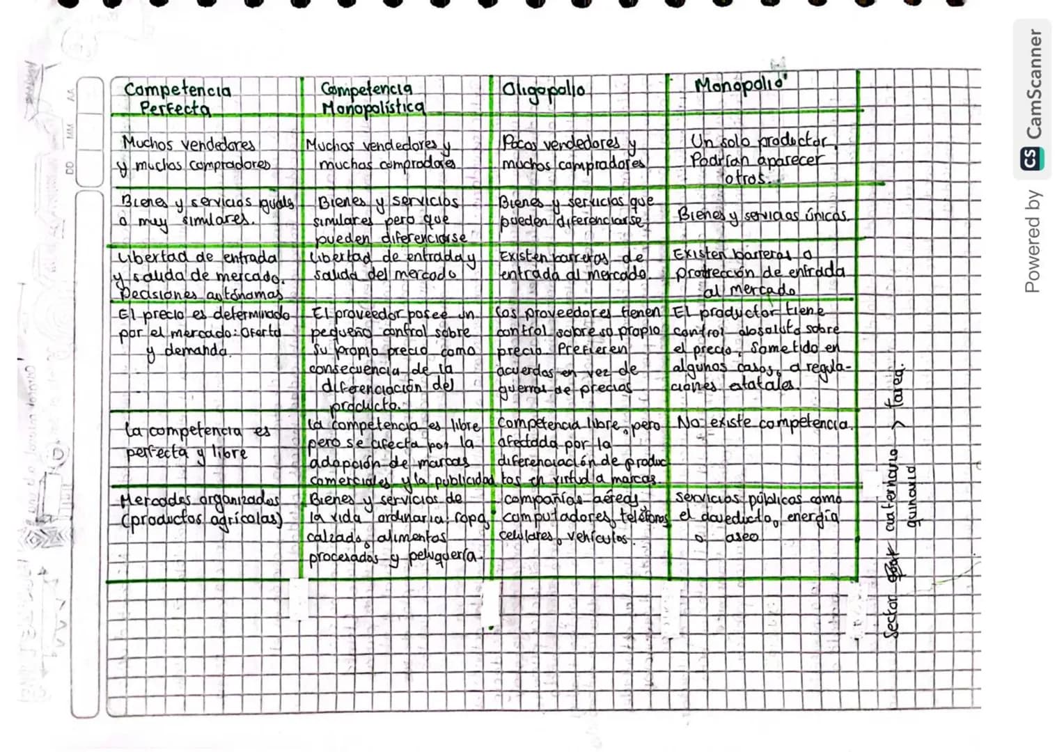 DO
MM
AA
30
01 23
✓ Economía y Gografía económica
V
V
1. Definicións
Bienes
SavAcids
Economía es el estudio de la forma en que la sociedad d