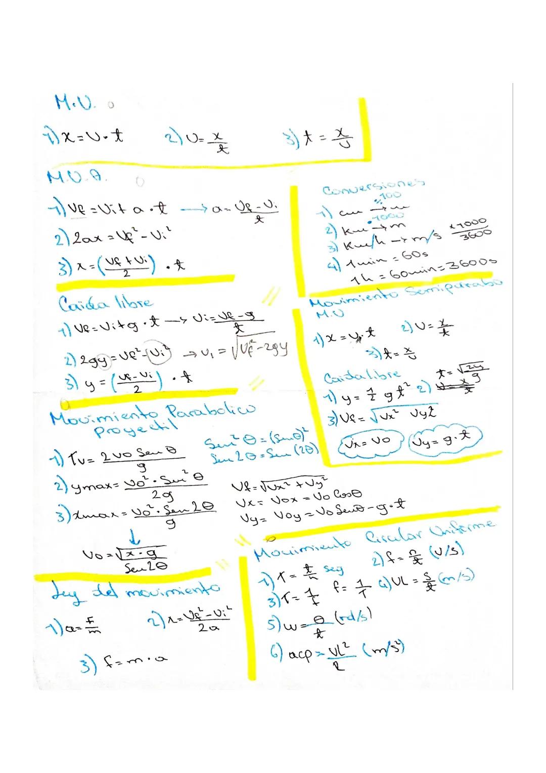 M.U..
1) $x=v\cdot t$ 2) $U=\frac{x}{t}$ 3) $t=\frac{x}{U}$

M.U.A.
0
1) $Ve=Vi + a\cdot t \rightarrow a=\frac{Ve-Vi}{t}$
2) $2ax=Uf^2-Vi^2$