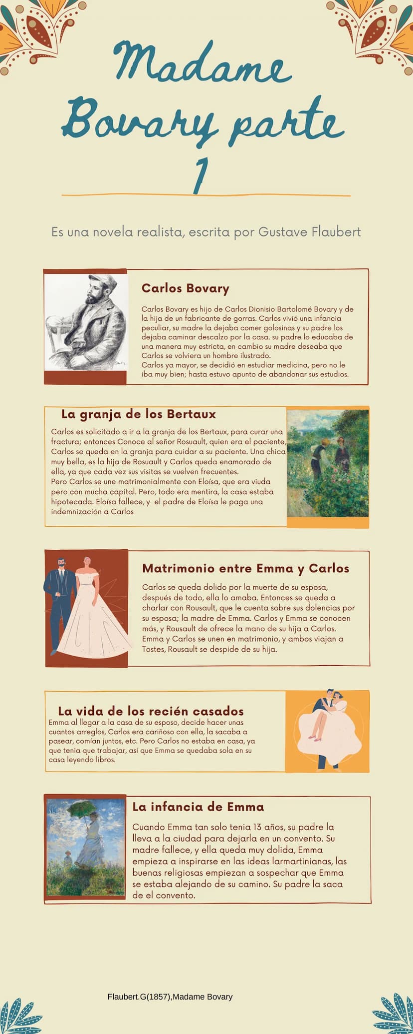 Madame
Bovary parte
1
Es una novela realista, escrita por Gustave Flaubert
Carlos Bovary
Carlos Bovary es hijo de Carlos Dionisio Bartolomé 