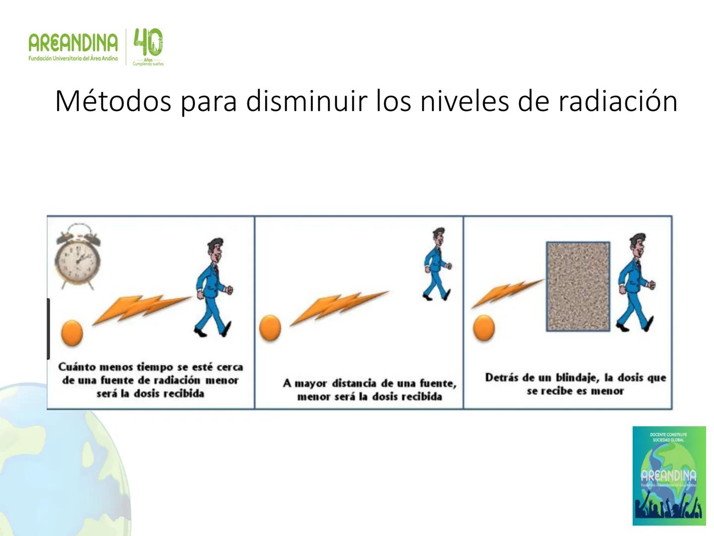 AREANDINA 40
Fundación Universitaria del Área Andina
Años
Cumpliendo sueños

PROTECCIÓN RADIOLÓGICA

JORGE LUIS QUINTERO LOPEZ
Ingeniero Fís