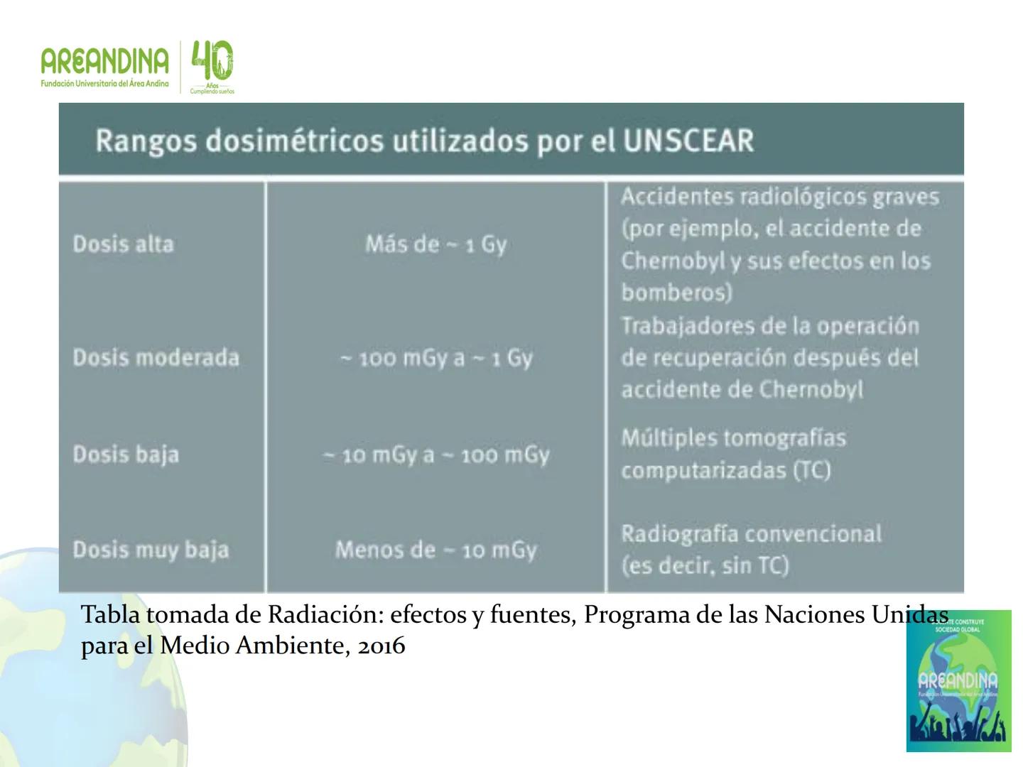 AREANDINA 40
Fundación Universitaria del Área Andina
Años
Cumpliendo sueños

PROTECCIÓN RADIOLÓGICA

JORGE LUIS QUINTERO LOPEZ
Ingeniero Fís