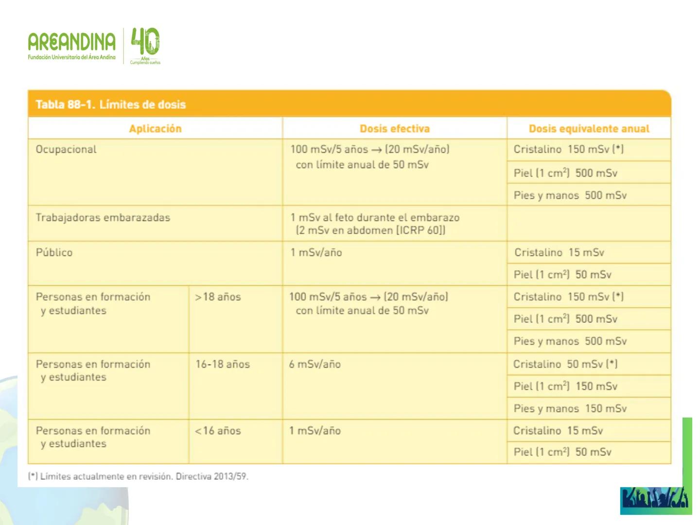 AREANDINA 40
Fundación Universitaria del Área Andina
Años
Cumpliendo sueños

PROTECCIÓN RADIOLÓGICA

JORGE LUIS QUINTERO LOPEZ
Ingeniero Fís