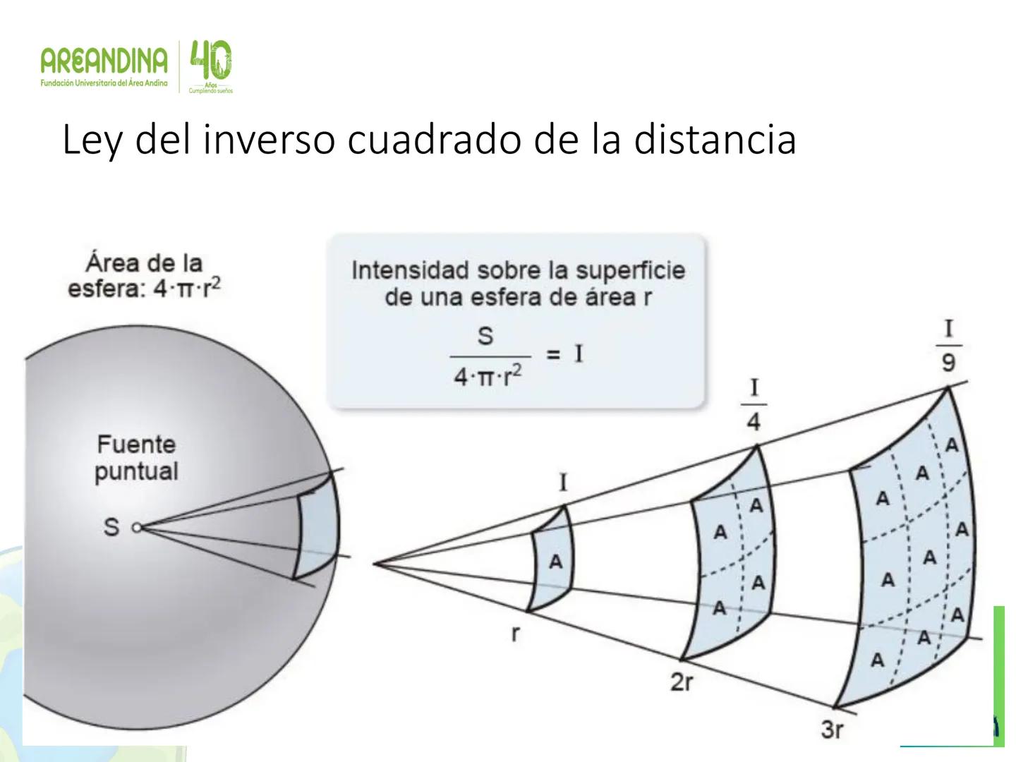 AREANDINA 40
Fundación Universitaria del Área Andina
Años
Cumpliendo sueños

PROTECCIÓN RADIOLÓGICA

JORGE LUIS QUINTERO LOPEZ
Ingeniero Fís