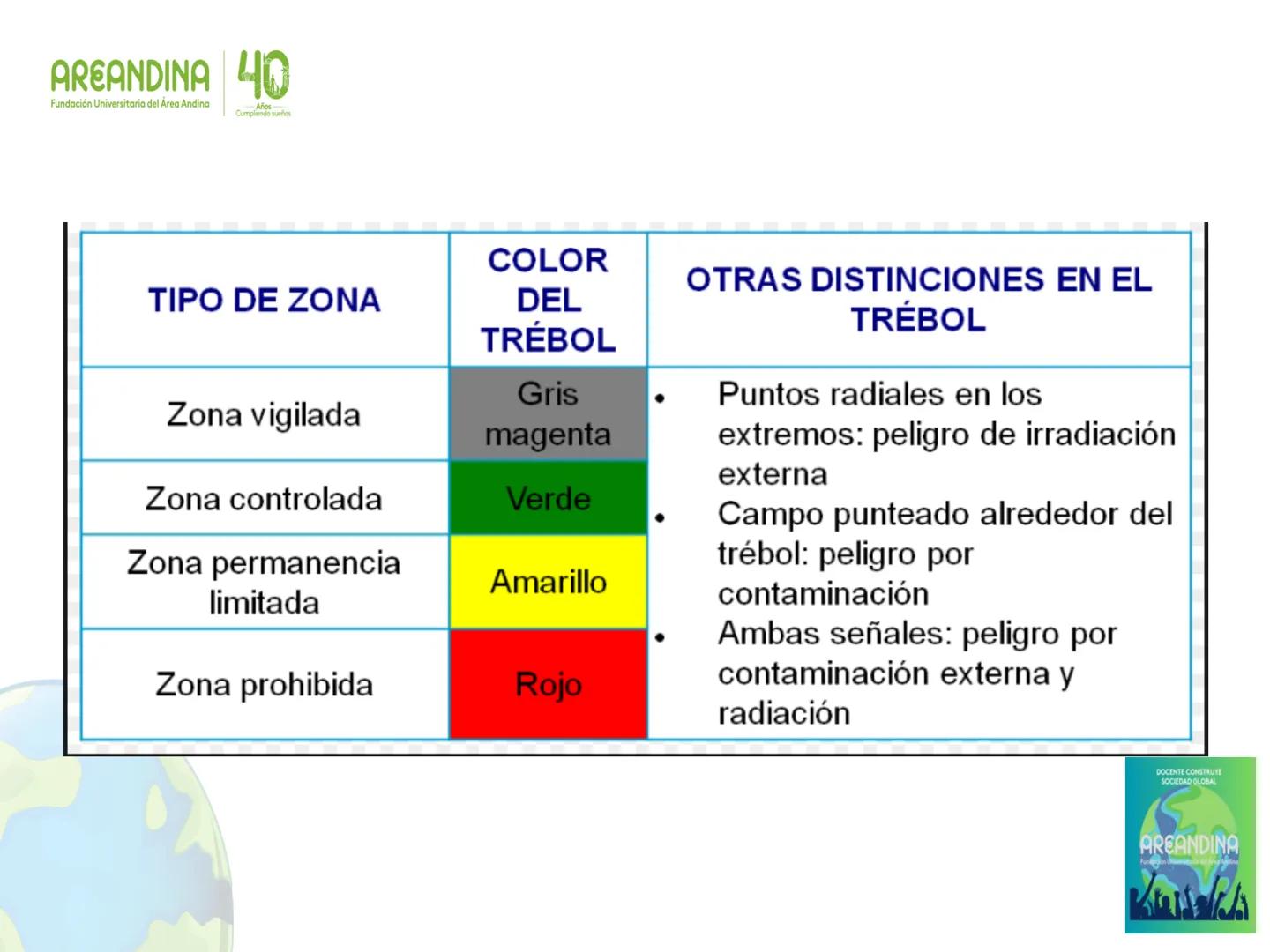 AREANDINA 40
Fundación Universitaria del Área Andina
Años
Cumpliendo sueños

PROTECCIÓN RADIOLÓGICA

JORGE LUIS QUINTERO LOPEZ
Ingeniero Fís