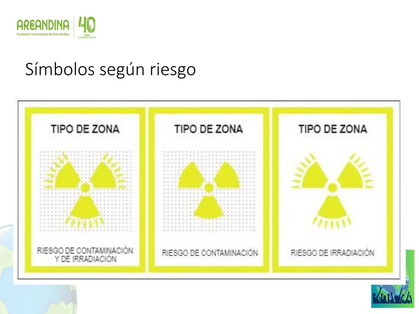 AREANDINA 40
Fundación Universitaria del Área Andina
Años
Cumpliendo sueños

PROTECCIÓN RADIOLÓGICA

JORGE LUIS QUINTERO LOPEZ
Ingeniero Fís