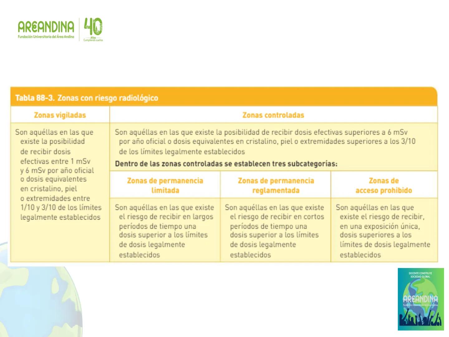AREANDINA 40
Fundación Universitaria del Área Andina
Años
Cumpliendo sueños

PROTECCIÓN RADIOLÓGICA

JORGE LUIS QUINTERO LOPEZ
Ingeniero Fís
