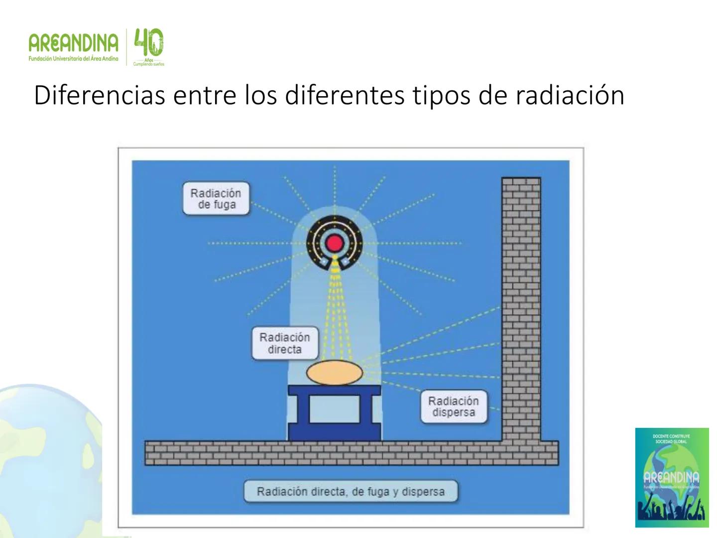 AREANDINA 40
Fundación Universitaria del Área Andina
Años
Cumpliendo sueños

PROTECCIÓN RADIOLÓGICA

JORGE LUIS QUINTERO LOPEZ
Ingeniero Fís