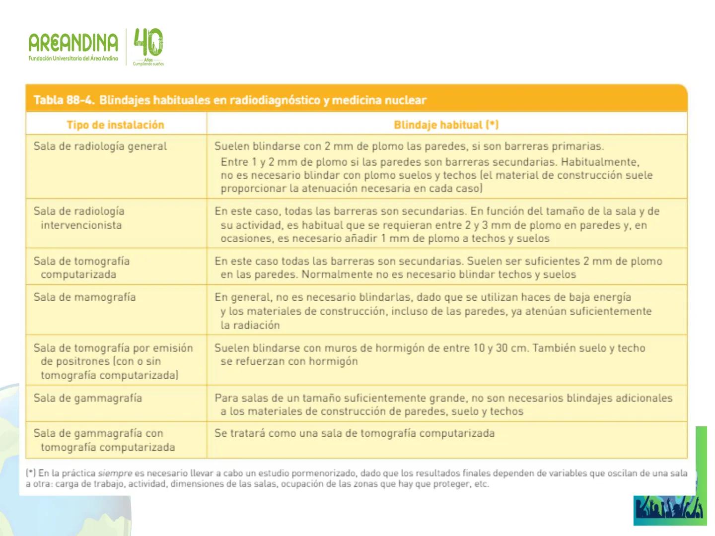 AREANDINA 40
Fundación Universitaria del Área Andina
Años
Cumpliendo sueños

PROTECCIÓN RADIOLÓGICA

JORGE LUIS QUINTERO LOPEZ
Ingeniero Fís
