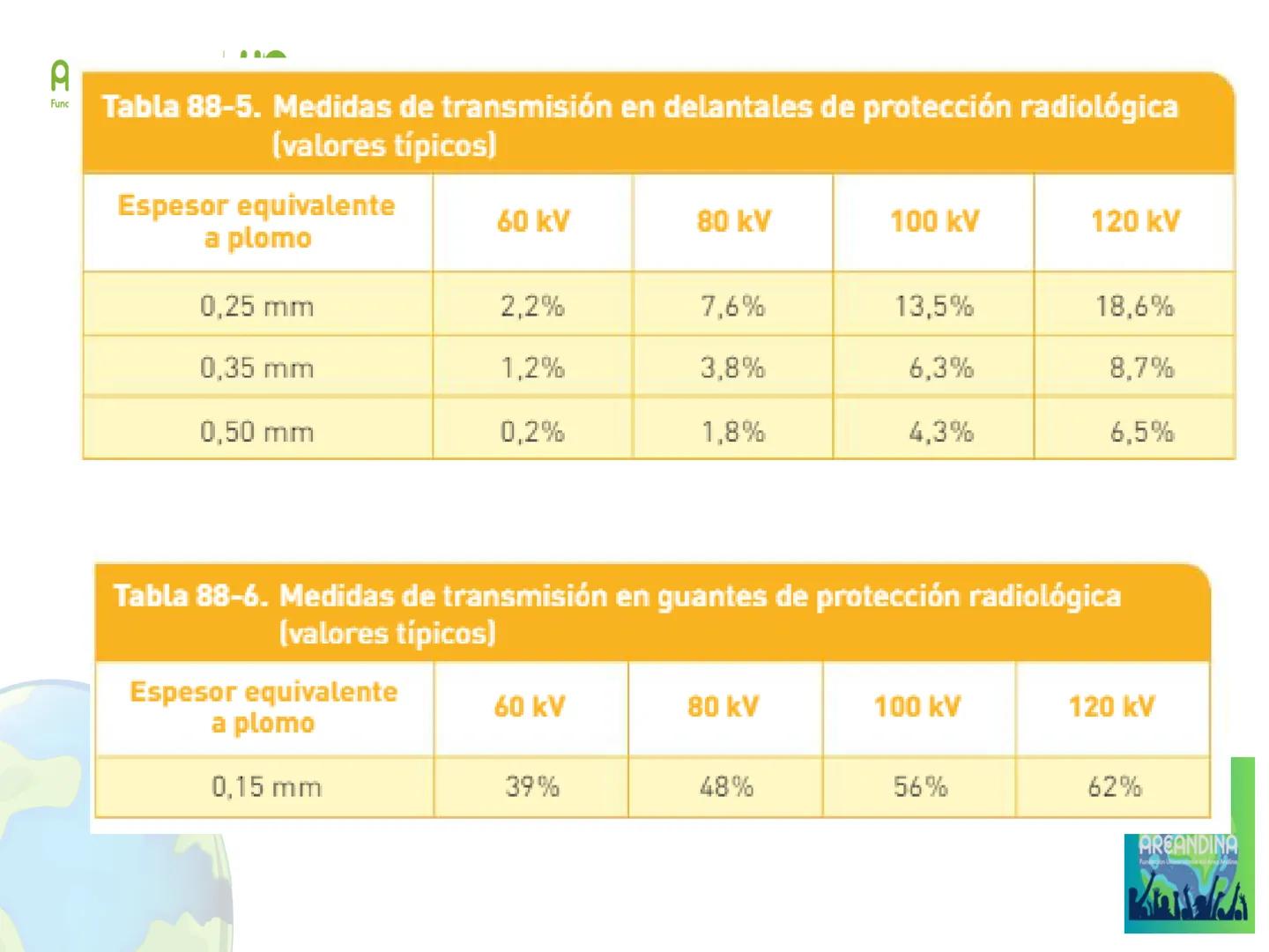 AREANDINA 40
Fundación Universitaria del Área Andina
Años
Cumpliendo sueños

PROTECCIÓN RADIOLÓGICA

JORGE LUIS QUINTERO LOPEZ
Ingeniero Fís