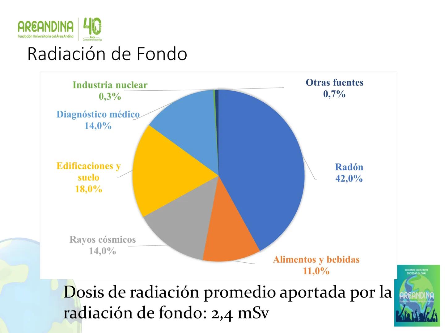 AREANDINA 40
Fundación Universitaria del Área Andina
Años
Cumpliendo sueños

PROTECCIÓN RADIOLÓGICA

JORGE LUIS QUINTERO LOPEZ
Ingeniero Fís