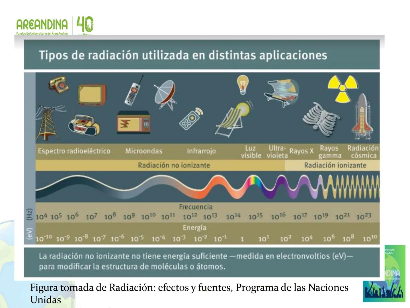 AREANDINA 40
Fundación Universitaria del Área Andina
Años
Cumpliendo sueños

PROTECCIÓN RADIOLÓGICA

JORGE LUIS QUINTERO LOPEZ
Ingeniero Fís