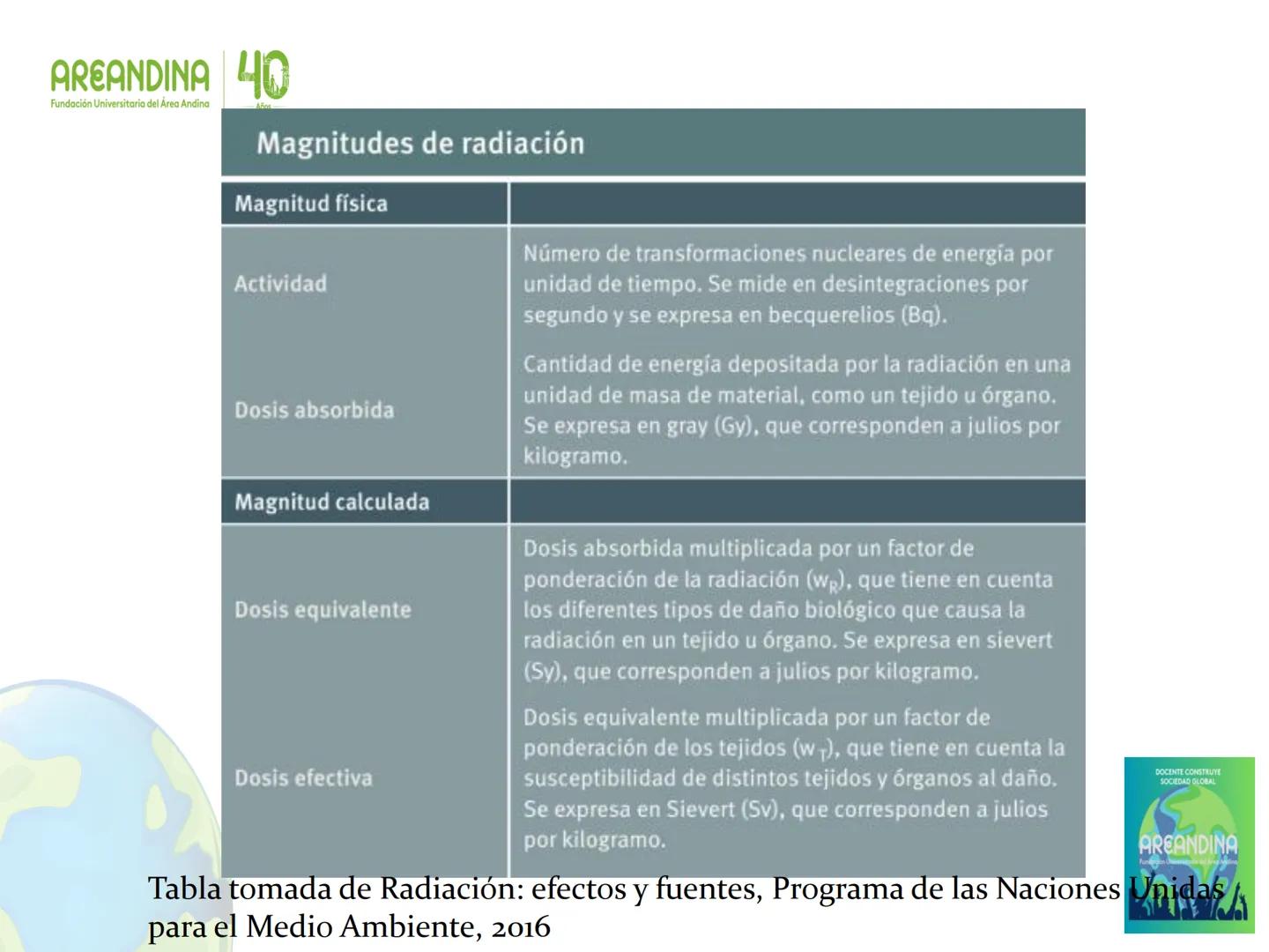 AREANDINA 40
Fundación Universitaria del Área Andina
Años
Cumpliendo sueños

PROTECCIÓN RADIOLÓGICA

JORGE LUIS QUINTERO LOPEZ
Ingeniero Fís