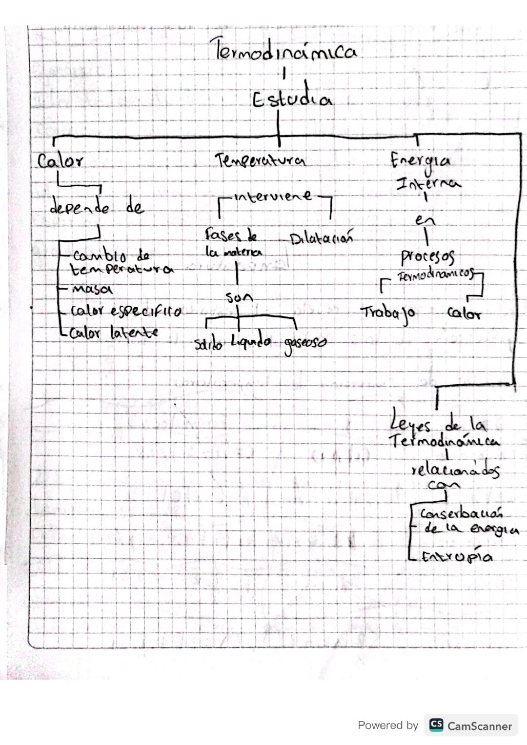 Fundamentos Básicos de la Termodinámica