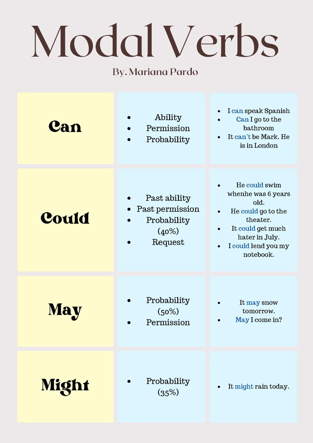 Modal Verbs