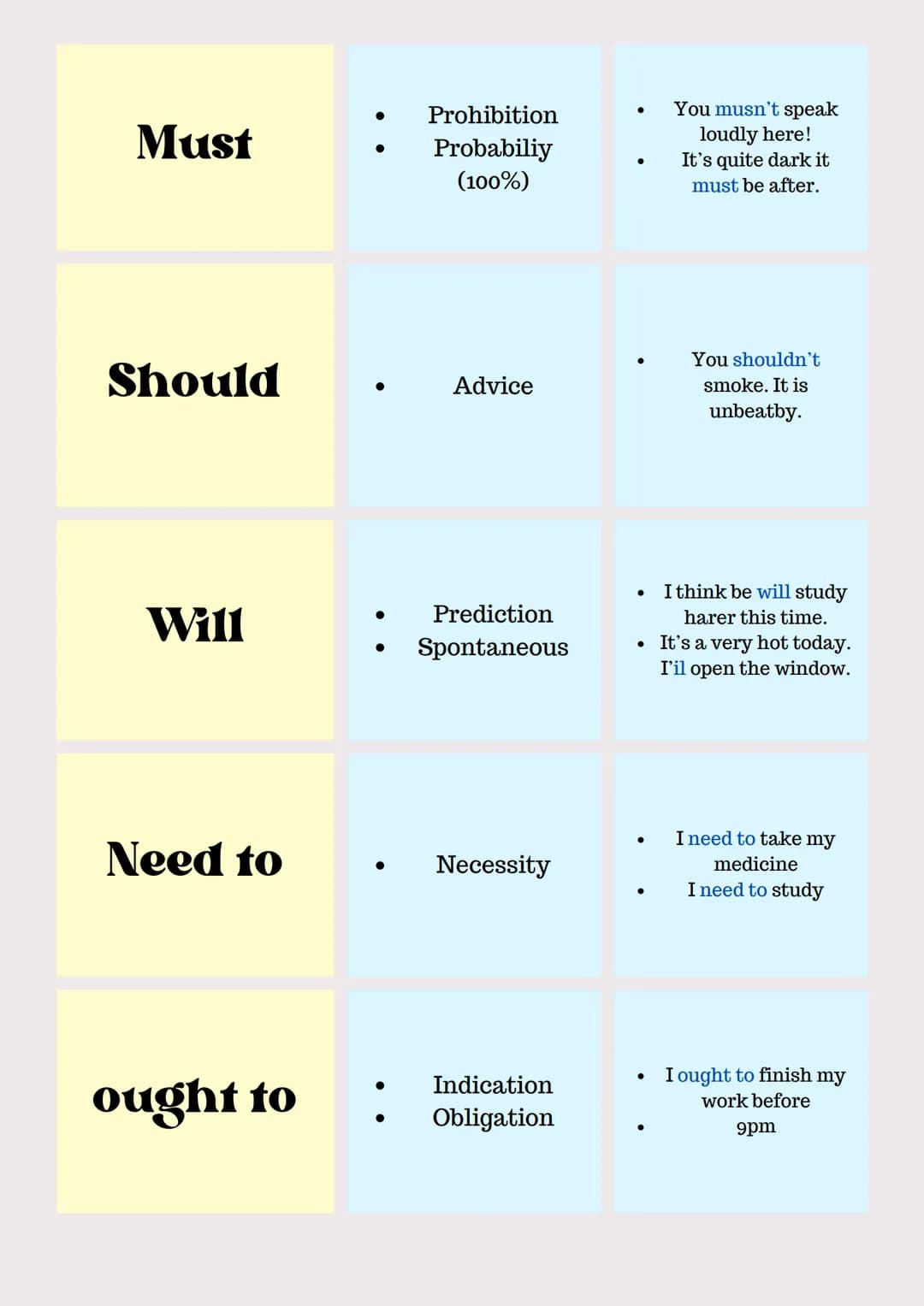 Modal Verbs
By. Mariana Pardo
Can
Could
•
May
Might
Ability
Permission
Probability
•
Past ability
• Past permission
Probability
(40%)
Reques