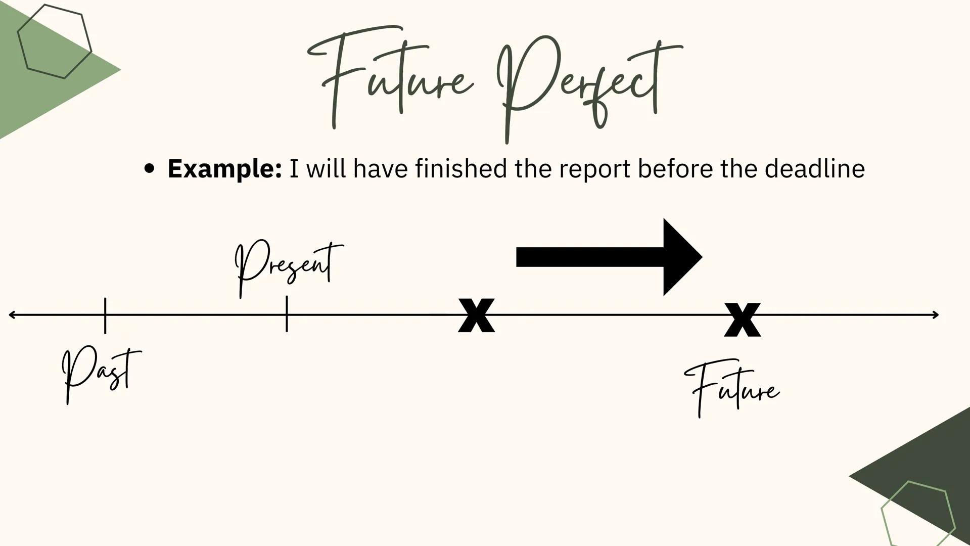 Perfect Tenses Past Perfect

Structure:
(+) Subject + had + Verb (past participle) + Complement
(-) Subject + had not + Verb (past participl