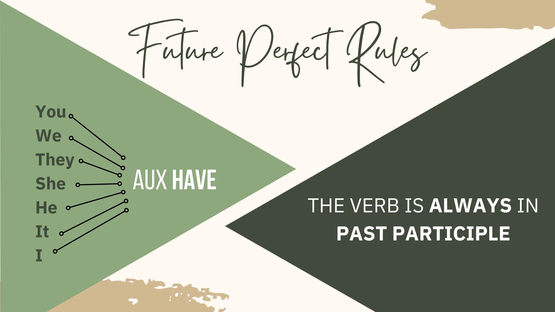 Perfect Tenses Past Perfect

Structure:
(+) Subject + had + Verb (past participle) + Complement
(-) Subject + had not + Verb (past participl
