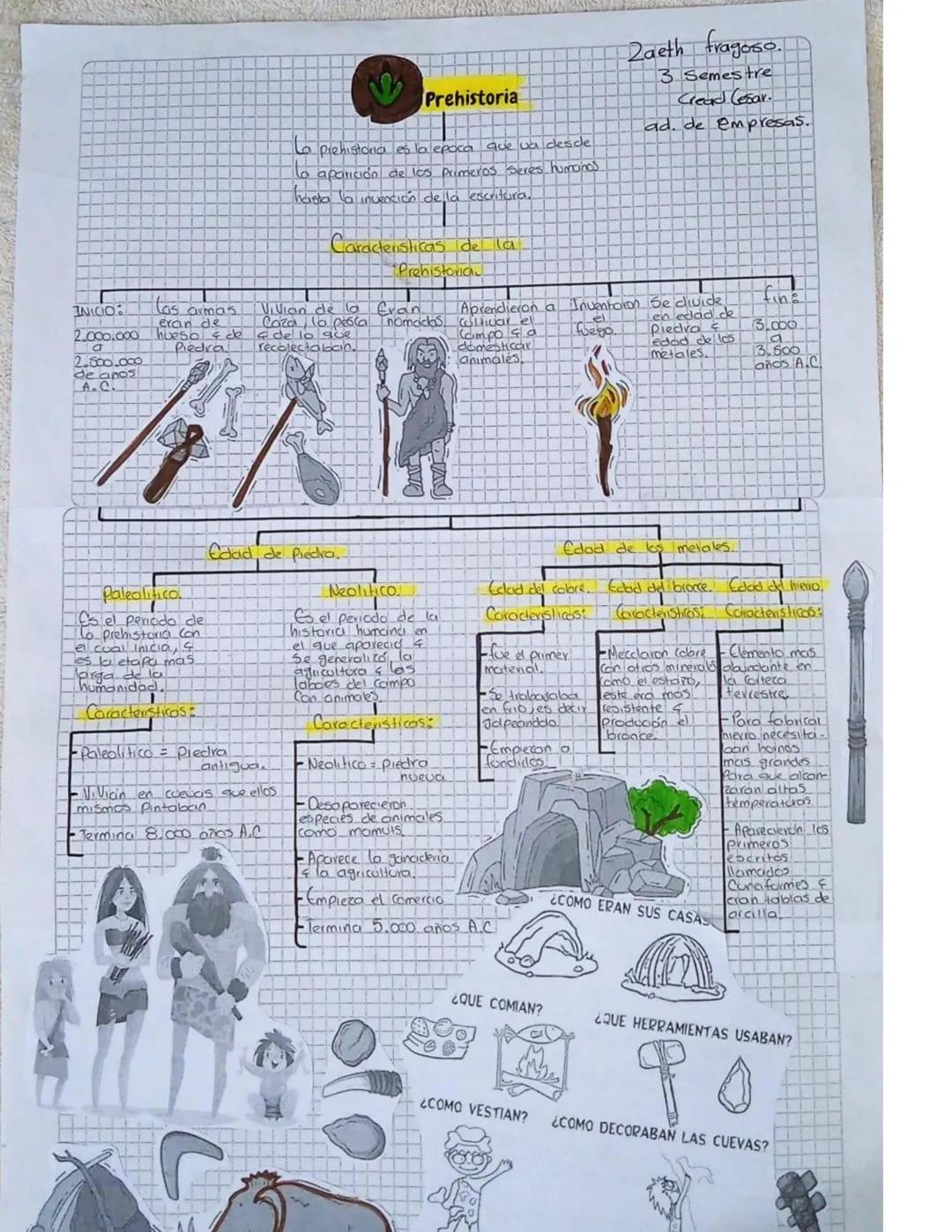 INICIO
las armas
eran de
2.000.000
σ
2.500.000
de anos
A.C.
hueso & de
Piedra
Prehistoria
La prehistoria es la epoca que va desde
To aparici