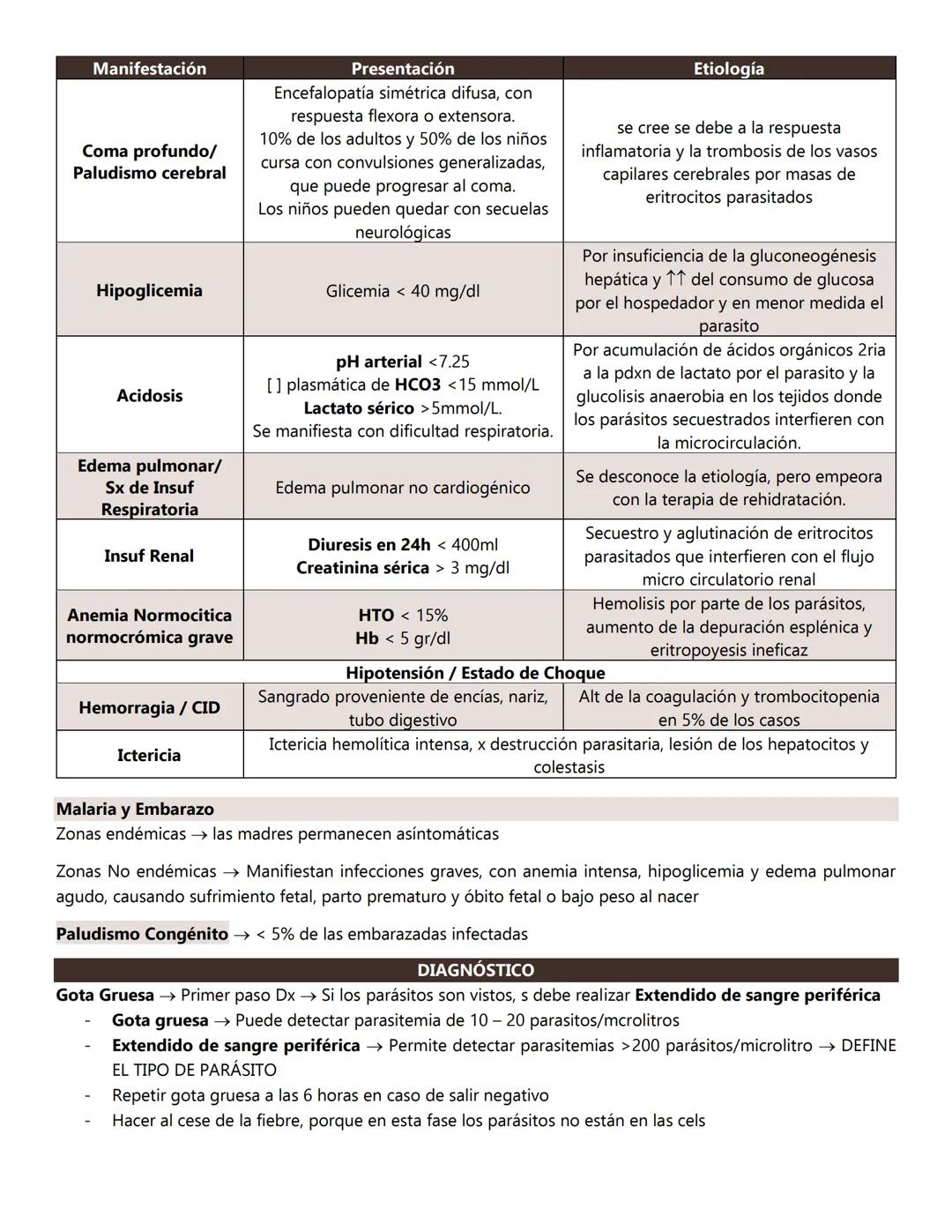 Malaria
Infxn causada x Protozoos del género plasmodium
P. Falciparum → Pdce expresión de proteínas que la rígidez del eritrocito, su deform
