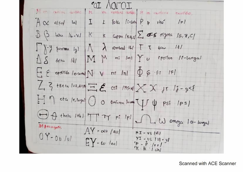 Mm
A & alfat lal
M
I
BB betu 16-V1 K
ΟΙ ΛΟΓΟΙ
iota li-Carty P P
[X-y gamma ly) A λ ambad 14 TI
гу-у
tau
m
nombre sendo M m nomore.
sonido,
T