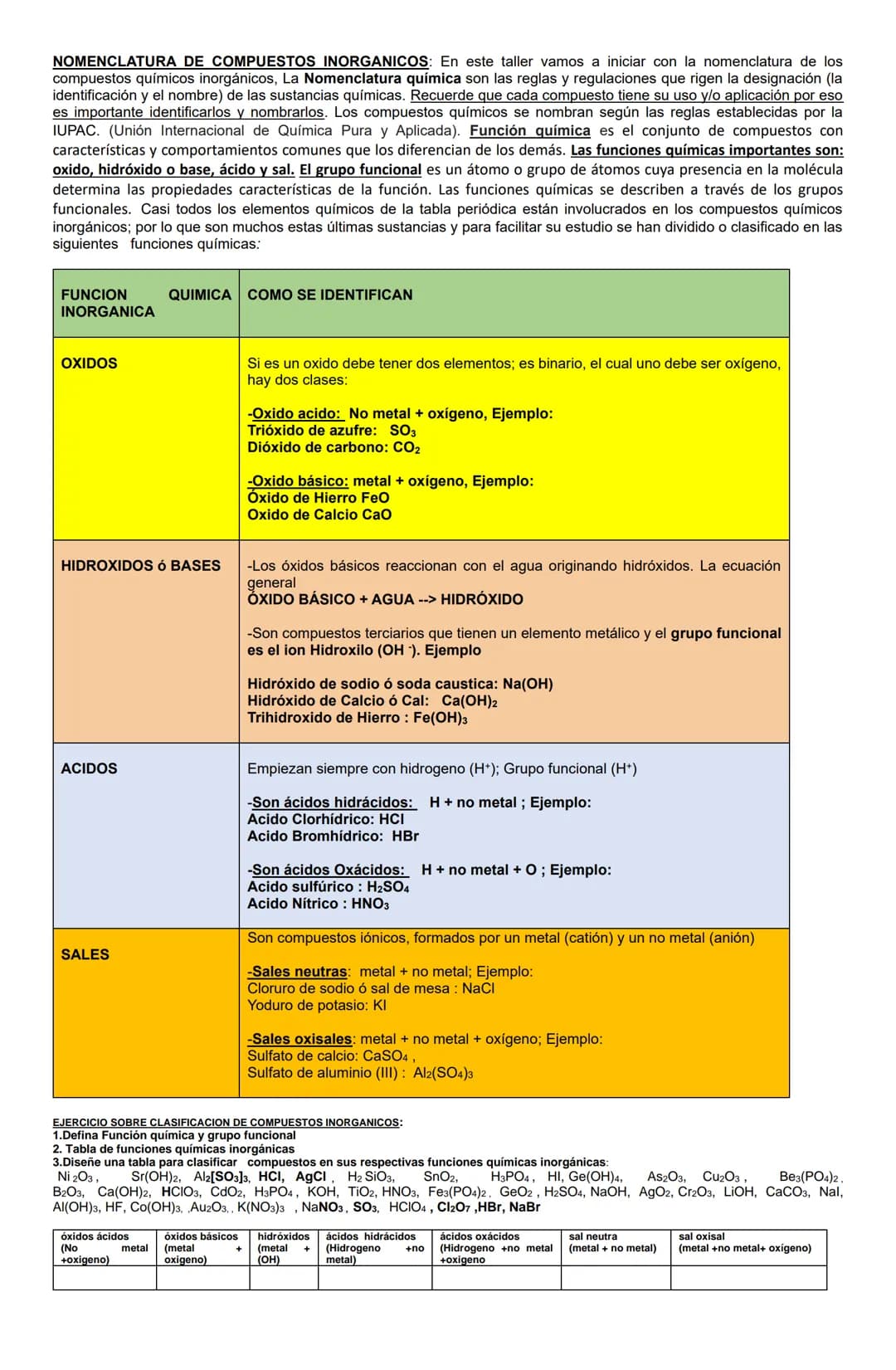 NOMENCLATURA DE COMPUESTOS INORGANICOS: En este taller vamos a iniciar con la nomenclatura de los
compuestos químicos inorgánicos, La Nomenc