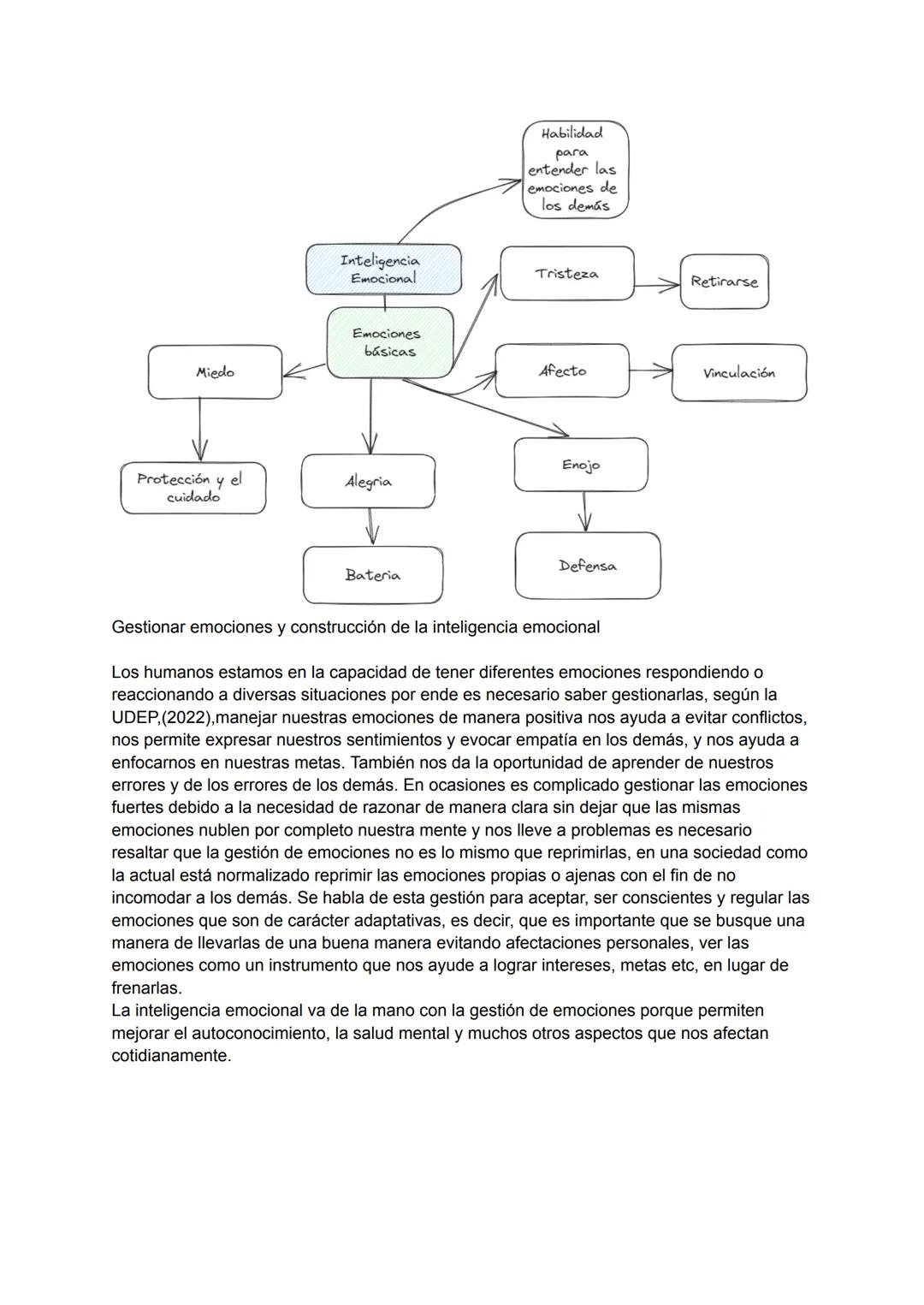 Inteligencia
Emocional
Habilidad
para
entender las
emociones de
los demás
Tristeza
Retirarse
Emociones
básicas
Miedo
Afecto
Vinculación
Enoj