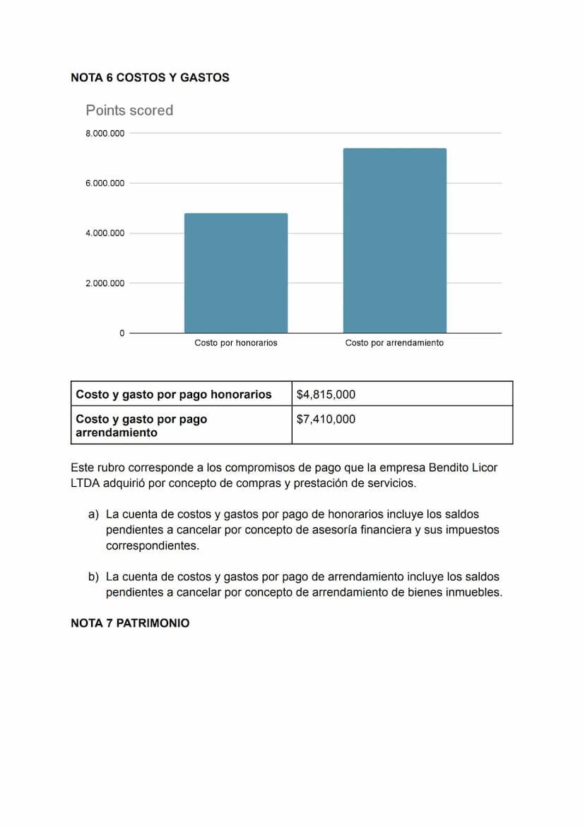 BENDITO LICOR LTDA
NIT 240389786-2
NOTAS Y REVELACIONES A LOS ESTADOS FINANCIEROS
CONSIDERACIONES INICIALES
Al momento de la realizar este e