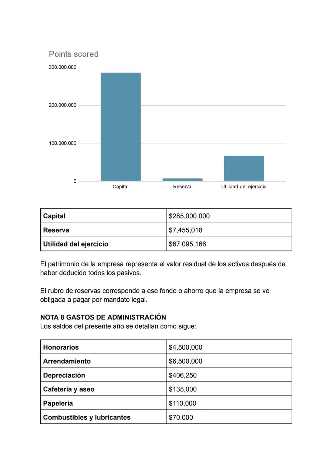 BENDITO LICOR LTDA
NIT 240389786-2
NOTAS Y REVELACIONES A LOS ESTADOS FINANCIEROS
CONSIDERACIONES INICIALES
Al momento de la realizar este e