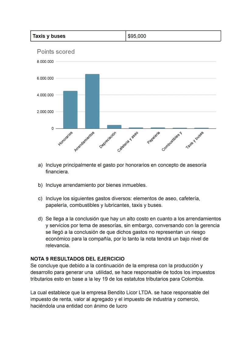 BENDITO LICOR LTDA
NIT 240389786-2
NOTAS Y REVELACIONES A LOS ESTADOS FINANCIEROS
CONSIDERACIONES INICIALES
Al momento de la realizar este e